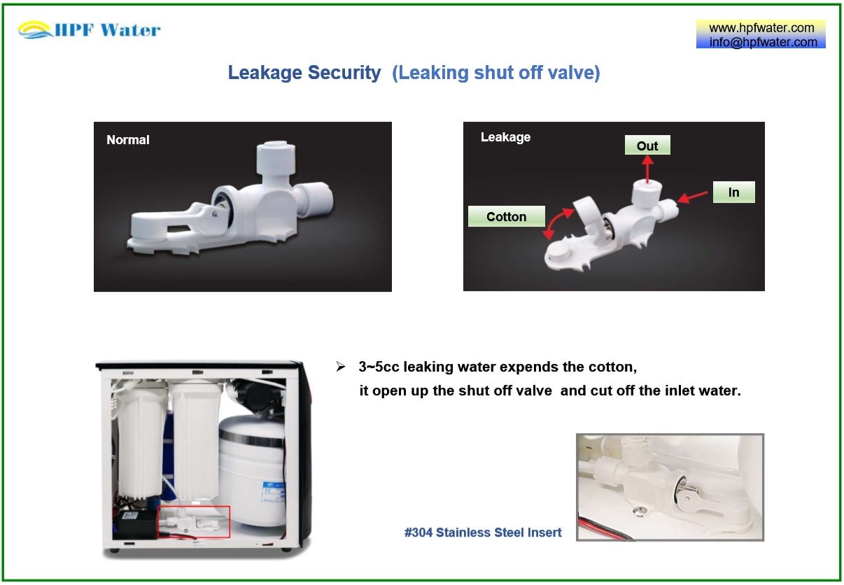Leakage shut-off valve Stainless steel insert made in Taiwan